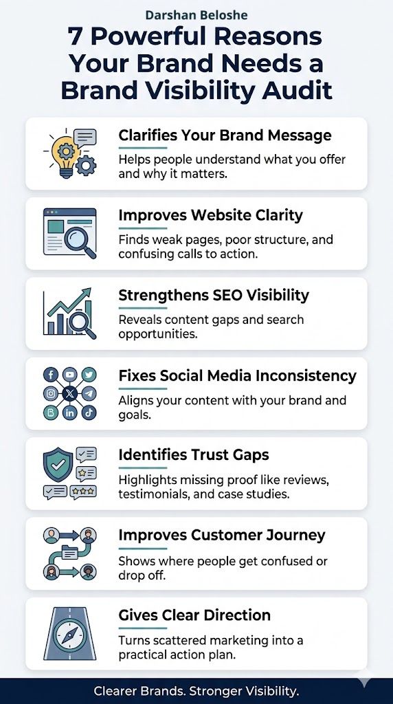 7 Powerful Reasons Your Brand Needs a Brand Visibility Audit - infographic