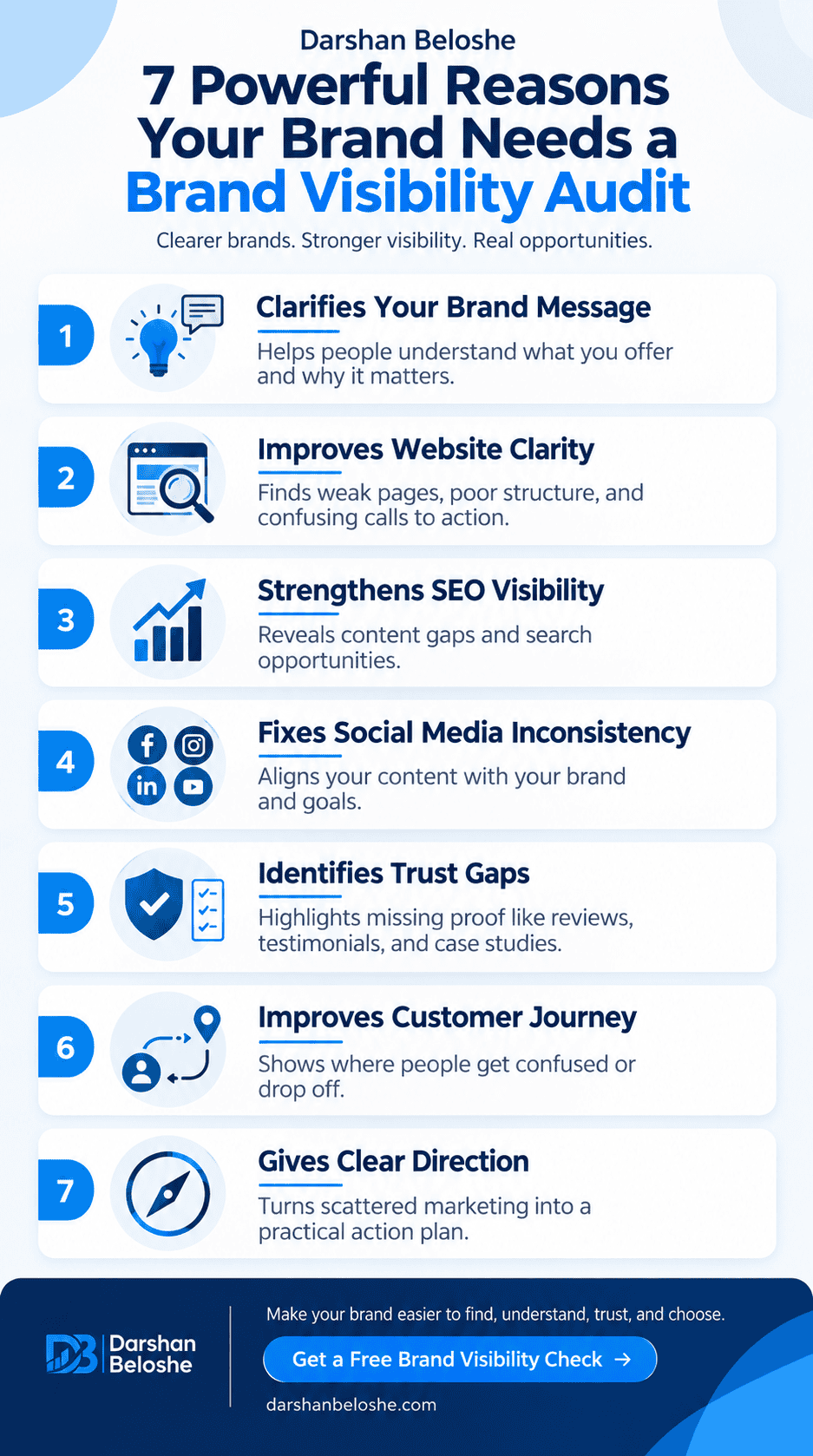 7 reasons a Brand Visibility Audit can help