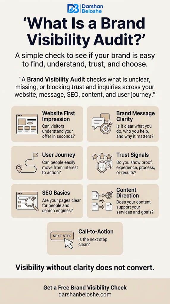 What Is a Brand Visibility Audit Infographic