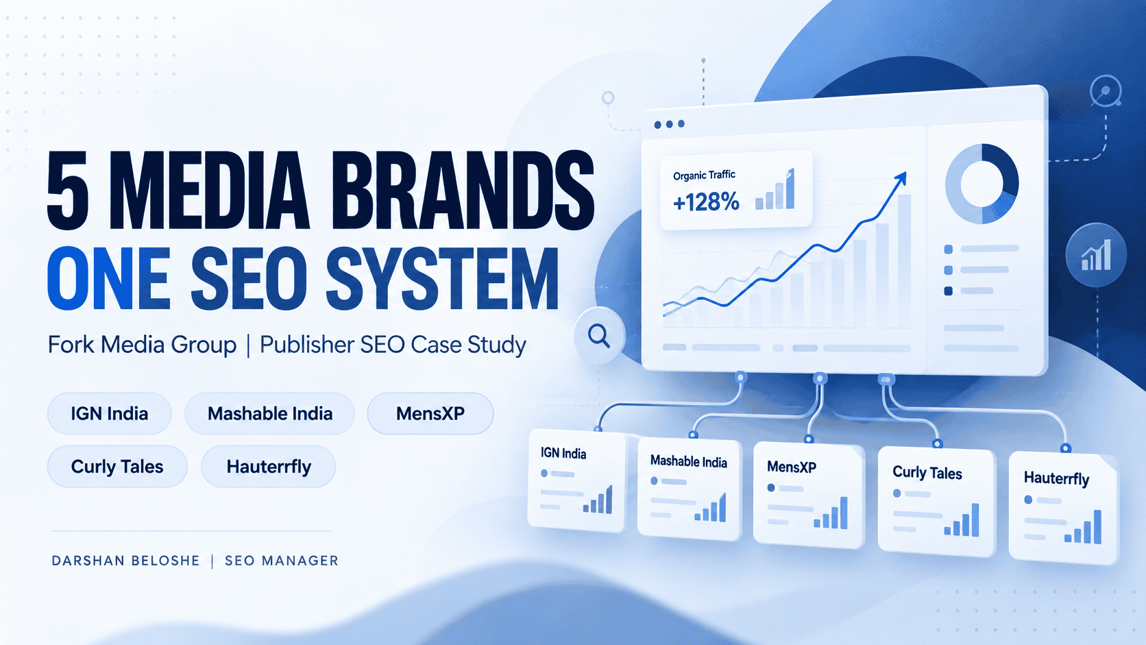 Publisher SEO case study for Fork Media Group websites