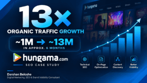 Hungama SEO case study showing organic traffic growth from approximately 1 million to 13 million